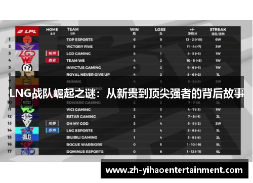 LNG战队崛起之谜：从新贵到顶尖强者的背后故事